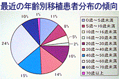 �N���b�N����Ƒ傫�ȃO���t���������������܂�