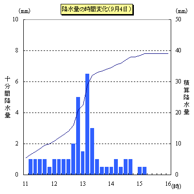 2001N090410ԍ~ʂ̐