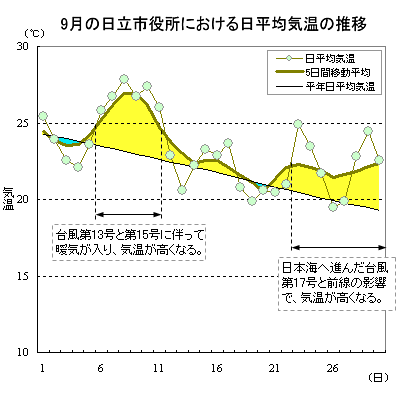 2019N9̓sɂϋC̐