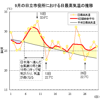 2019N9̓sɂōC̐