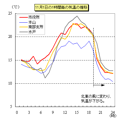 気候と人間の歴史 I 〔猛暑と氷河 13世紀から18世紀〕 (気候と