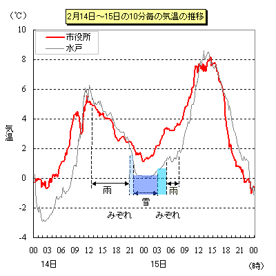 最新情報：2011年2月14日