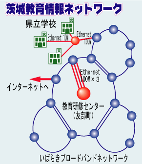 情報 茨城 ネットワーク 教育