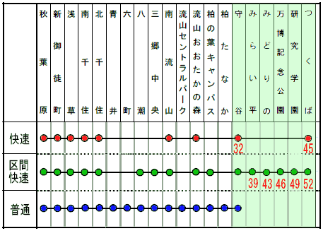 ｔｘ運行計画を発表 快速 区間快速 普通の３系統を１日１８０本 ほっとメール ひたち