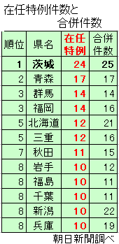 参考資料