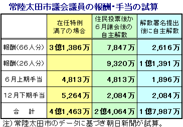 参考資料