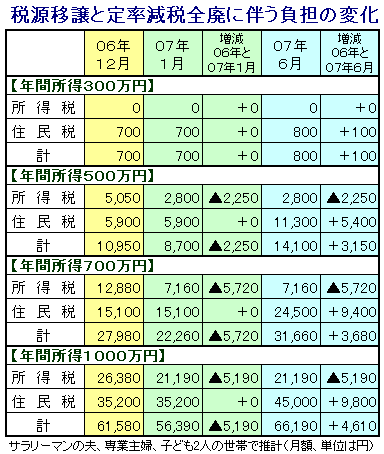 061105zei.gif