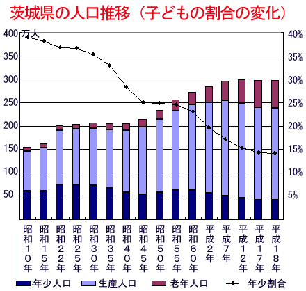 参考資料