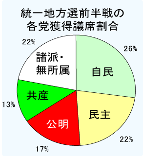 参考資料