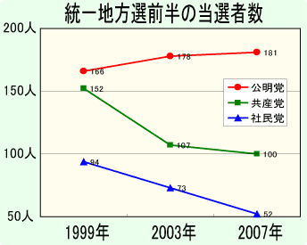 参考資料