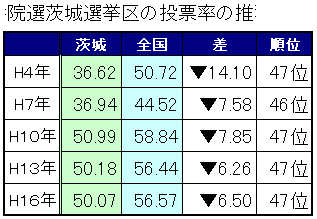 070511touhyouritu.gif