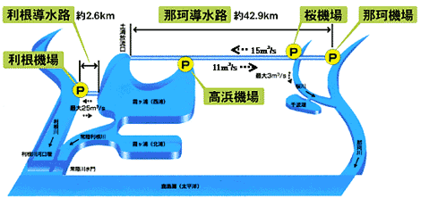 国土交通省霞ヶ浦導水工事事務所のホームページより転載させていただきました