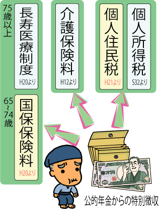 080609nenkin.gif