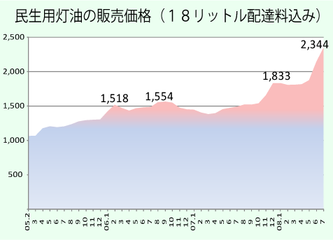 080809touyu.gif