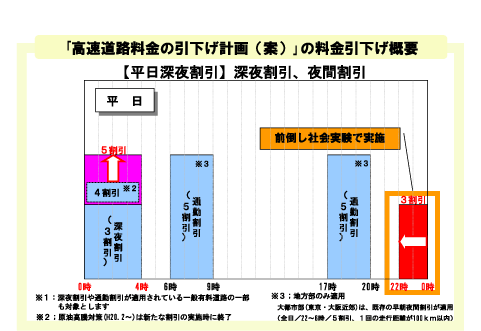 080909nexco_heijitsu.gif