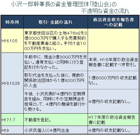 100106chart.gif
