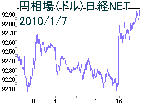 100107chart.gif
