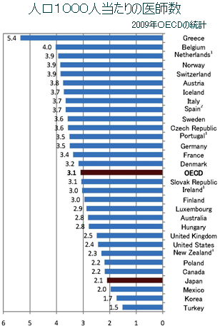 100110oecd.gif
