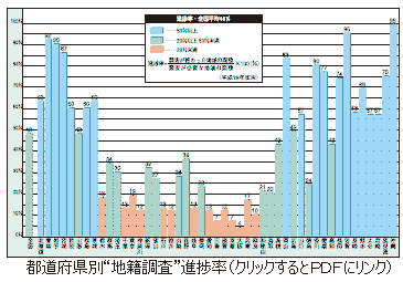 100809graph.gif