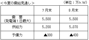 参考写真