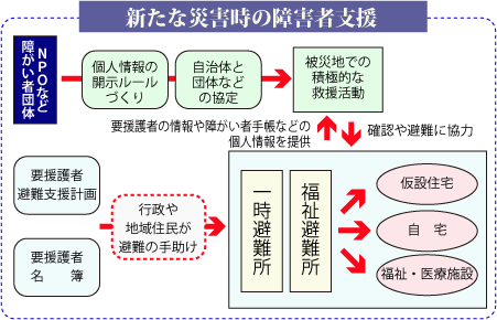 参考写真