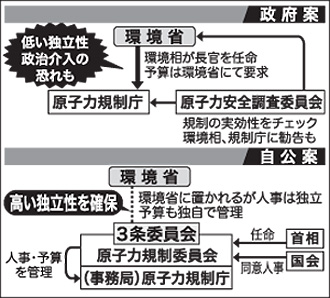 参考写真