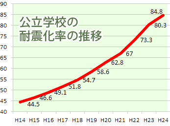 120803taishinka2.gif