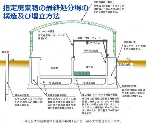 参考写真