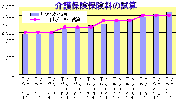 ���ی��̕��S���Z