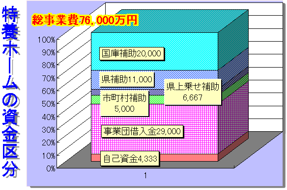 ���{�z�[���̎����敪