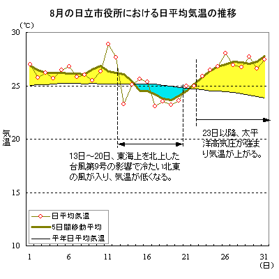 2000N8̓sɂϋC̐