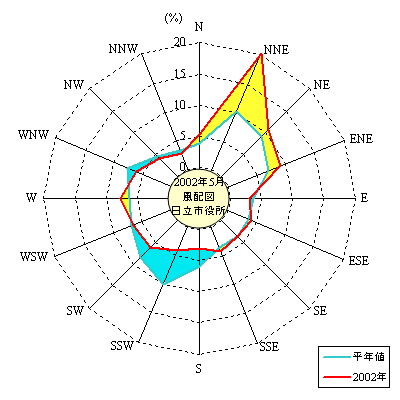 2002N5̓sɂ镗pxz