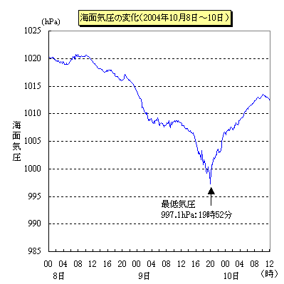 CʋC̕ωi10810j