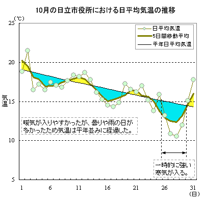 2004N10̓sɂϋC̐