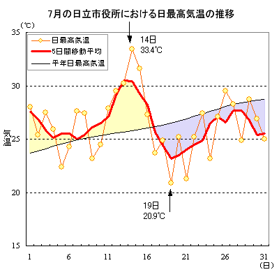 2006N7̓sɂōC̐