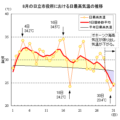 2007N8̓sɂōC̐
