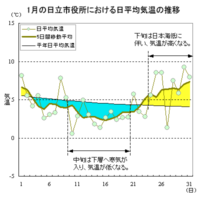 2014N1̓sɂϋC̐