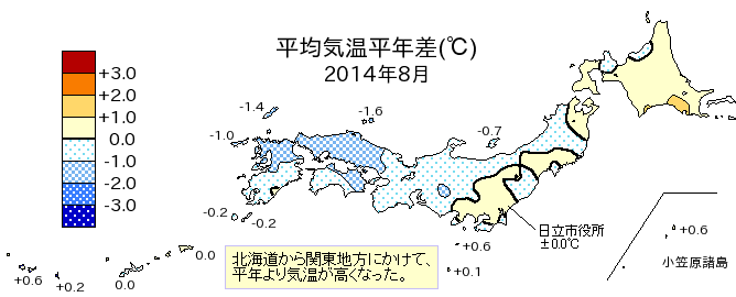 2014N8̑S̋C̕Nz