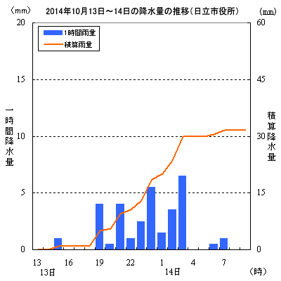 2014N1013`14̍~ʂ̐ځisj