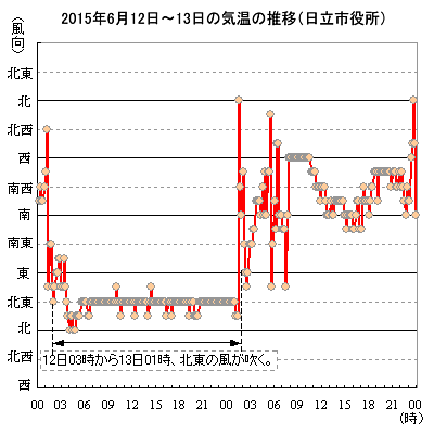 2015N61213̐̕ځisj