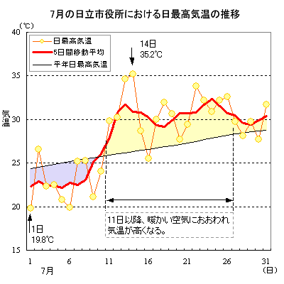 2015N7̓sɂōC̐