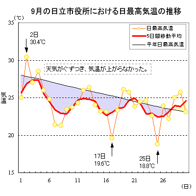 2014N9̓sɂōC̐