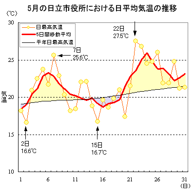 2016N5̓sɂōC̐