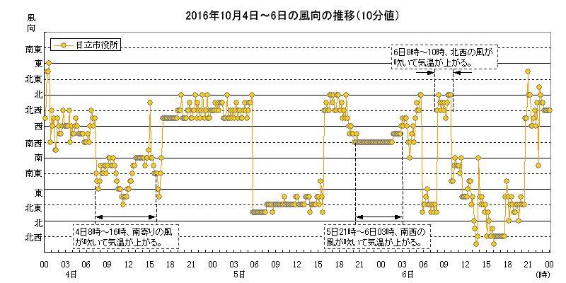 2016N1046̐̕ځisF10lj