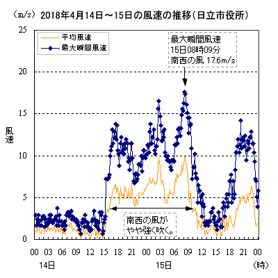 2018N414`15̓sɂ镗̐ځi10lj