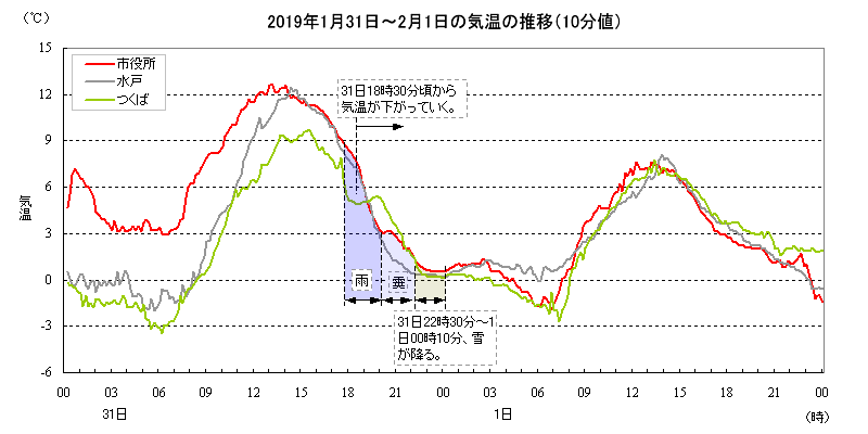 2019N13121̋C̐ځi10lj