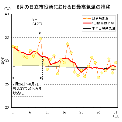 2019N8̓sɂōC̐