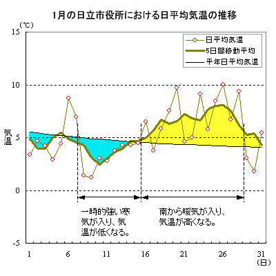 1999N1̓sɂϋC̐