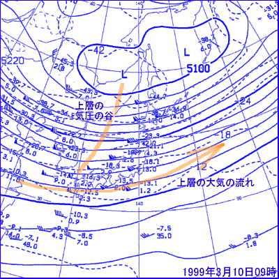 1999N31009500haʍwVC}