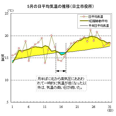 1999N5̓sɂϋC̐